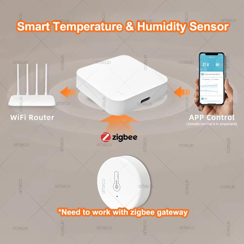 Tuya Zigbee Temperature And Humidity Sensor Intelligent Home Thermohygrometer Real - time Monitor Support Alexa Home Assistant Z2M - Onestopdealershop