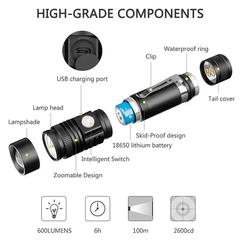 XIWANGFIRE High Power Led Flashlights Zoomable SS - 518 Torch With USB Charger T6 Lamp Beads 4 Lighting Modes Multifunction Lamps - Onestopdealershop